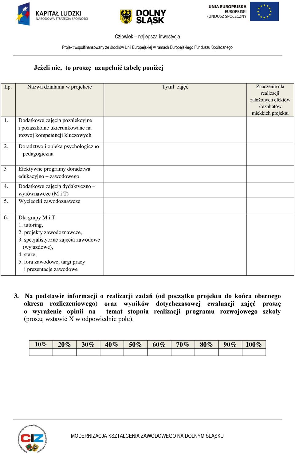 Dodatkowe zajęcia dydaktyczno wyrównawcze (M i T) 5. Wycieczki zawodoznawcze 6. Dla grupy M i T: 1. tutoring, 2. projekty zawodoznawcze, 3. specjalistyczne zajęcia zawodowe (wyjazdowe), 4. staże, 5.