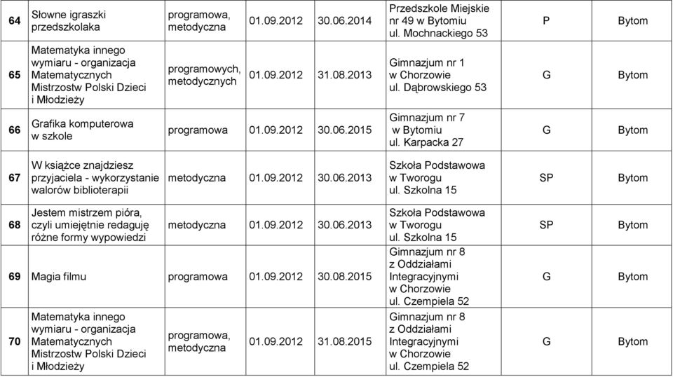Dąbrowskiego 53 66 rafika komputerowa w szkole programowa 01.09.2012 30.06.2015 imnazjum nr 7 w iu ul.