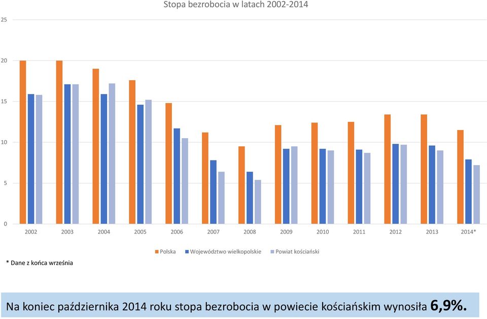 września Polska Województwo wielkopolskie Powiat kościański Na koniec