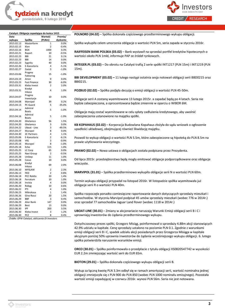 0% 2015.03.31 Kleba Invest 2 2.0% 2015.03.31 Kredyt Inkaso 4 1.0% 2015.04.07 Pragma Inwestycje 10 0.0% 2015.04.08 Marvipol 39 0.2% 2015.04.13 PC Guard 5-35.0% 2015.04.14 Admiral Boats 5-1.0% 2015.04.16 Admiral Boats 5-1.