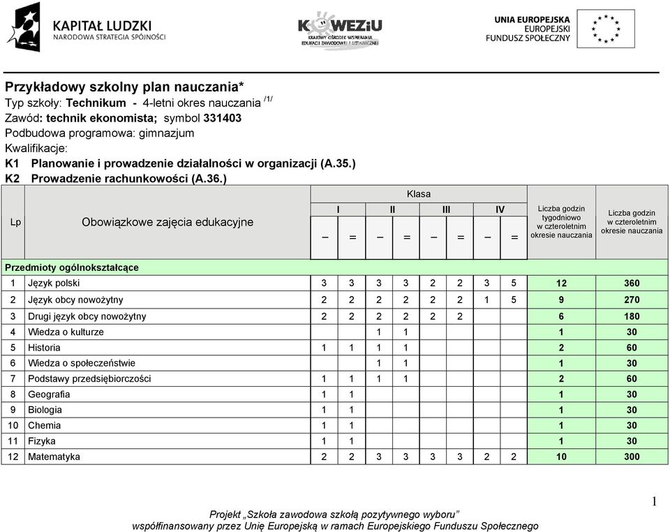 ) Klasa Lp Obowiązkowe zajęcia edukacyjne I I II III IV II I II I II I II Liczba godzin tygodniowo w czteroletnim okresie nauczania Liczba godzin w czteroletnim okresie nauczania Przedmioty