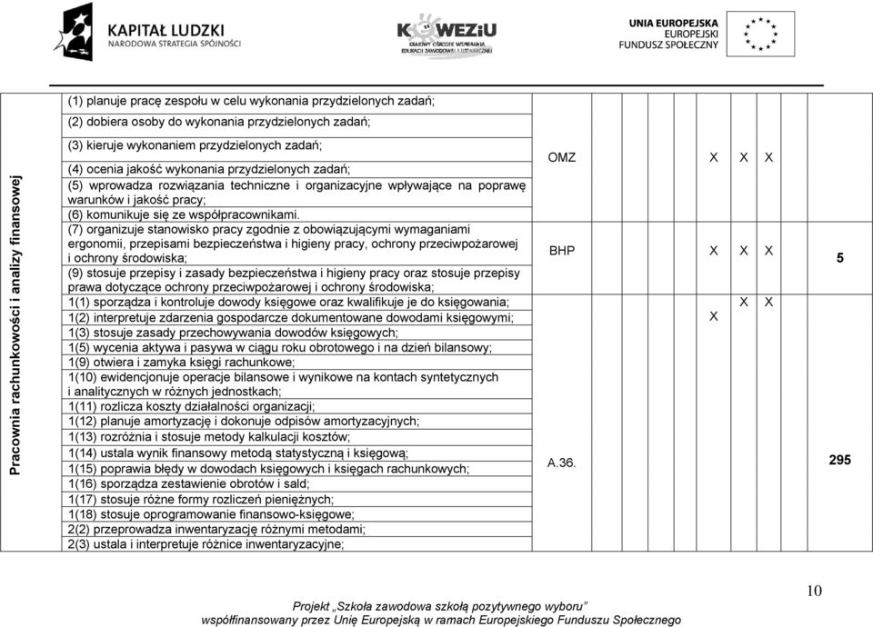 współpracownikami.