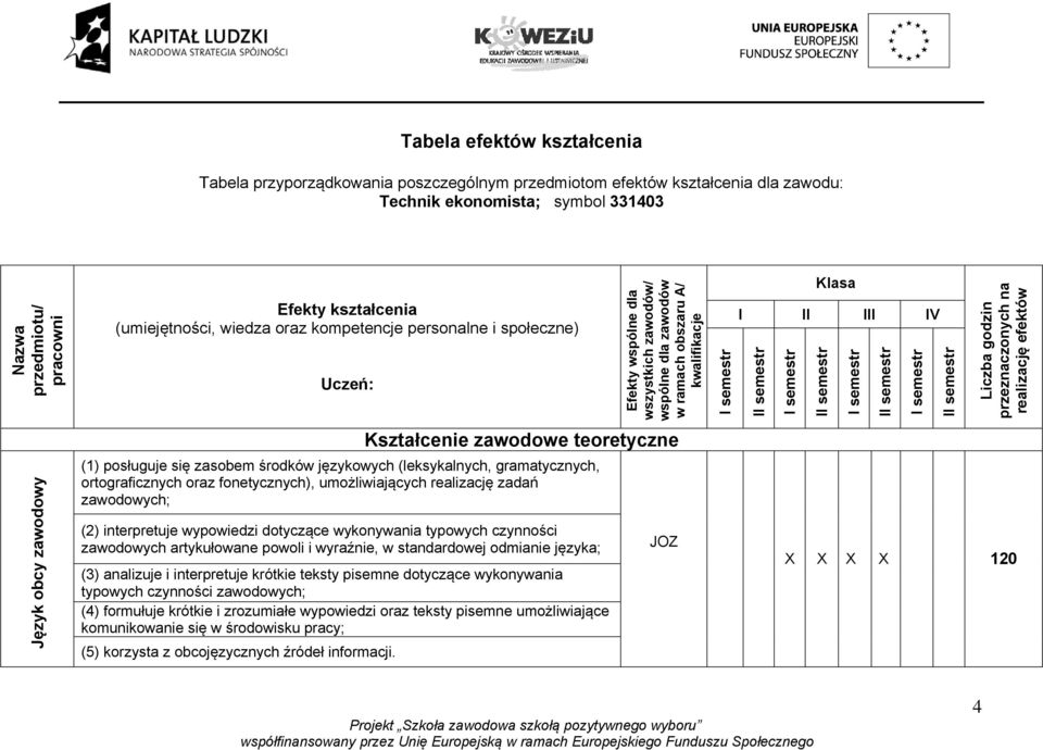 semestr I semestr II semestr I semestr II semestr I semestr II semestr Liczba godzin przeznaczonych na realizację efektów Język obcy zawodowy Kształcenie zawodowe teoretyczne (1) posługuje się