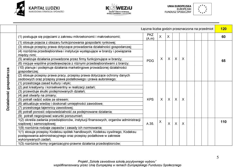 branży; (6) inicjuje wspólne przedsięwzięcia z różnymi przedsiębiorstwami z branży; (10) planuje i podejmuje działania marketingowe prowadzonej działalności gospodarczej; (2) stosuje przepisy prawa