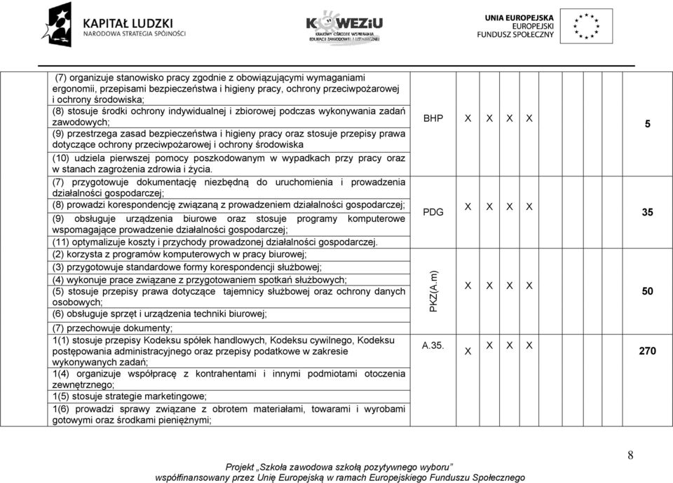 środowiska (10) udziela pierwszej pomocy poszkodowanym w wypadkach przy pracy oraz w stanach zagrożenia zdrowia i życia.