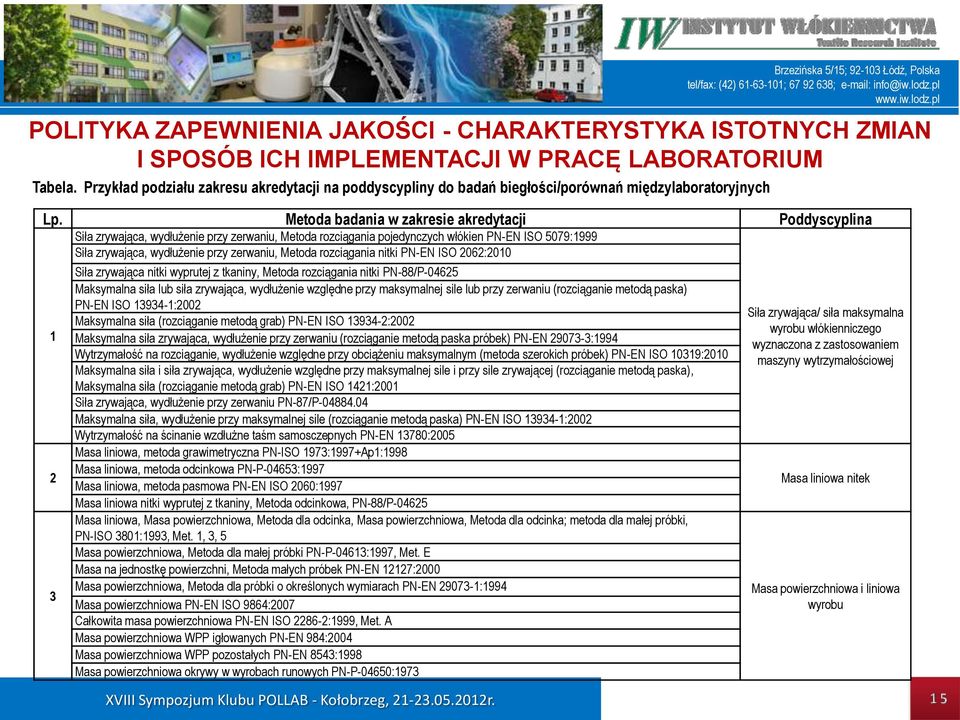 Metoda badania w zakresie akredytacji Poddyscyplina 1 2 3 Siła zrywająca, wydłużenie przy zerwaniu, Metoda rozciągania pojedynczych włókien PN-EN ISO 5079:1999 Siła zrywająca, wydłużenie przy