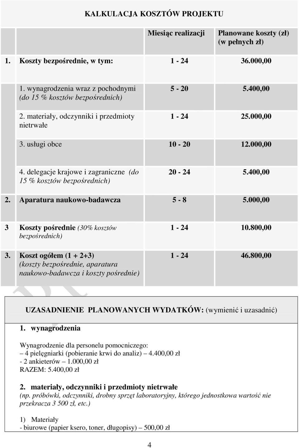Aparatura naukowo-badawcza 5-8 5.000,00 3 Koszty pośrednie (30% kosztów bezpośrednich) 3. Koszt ogółem (1 + 2+3) (koszty bezpośrednie, aparatura naukowo-badawcza i koszty pośrednie) 1-24 10.