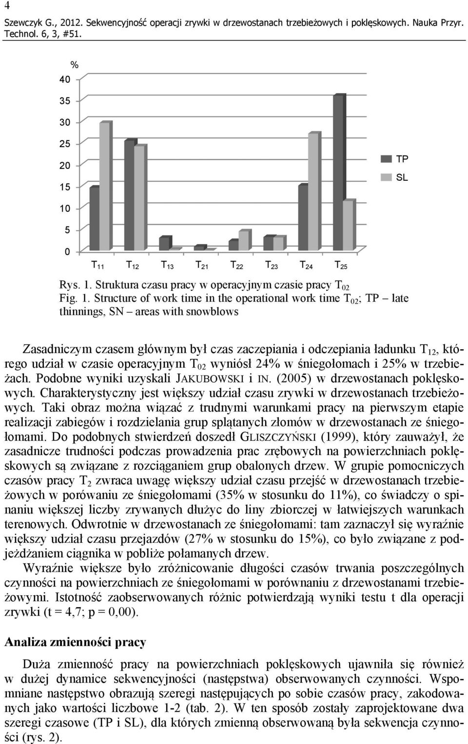 czasie operacyjnym T 02 wyniósł 24% w śniegołomach i 25% w trzebieżach. Podobne wyniki uzyskali JAKUBOWSKI i IN. (2005) w drzewostanach poklęskowych.