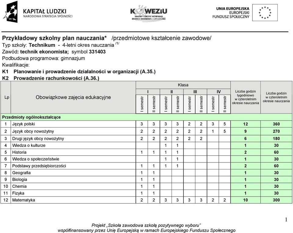 ) Klasa Lp Obowiązkowe zajęcia edukacyjne I II III IV Liczba godzin tygodniowo w czteroletnim okresie nauczania Liczba godzin w czteroletnim okresie nauczania Przedmioty ogólnokształcące 1 Język