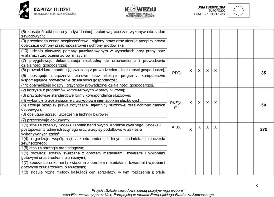 (7) przygotowuje dokumentację niezbędną do uruchomienia i prowadzenia działalności gospodarczej; (8) prowadzi korespondencję związaną z prowadzeniem działalności gospodarczej; (9) obsługuje