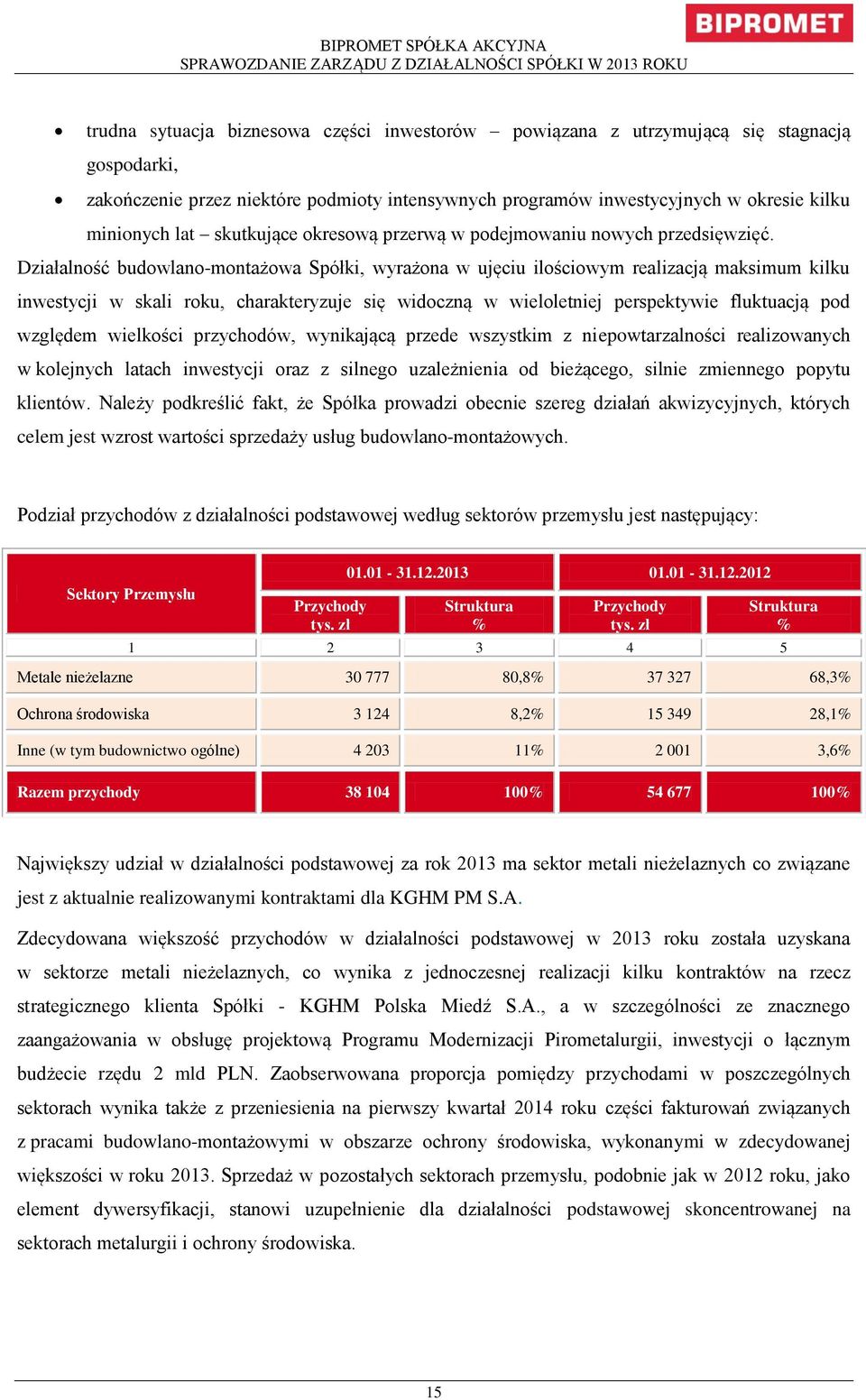 Działalność budowlano-montażowa Spółki, wyrażona w ujęciu ilościowym realizacją maksimum kilku inwestycji w skali roku, charakteryzuje się widoczną w wieloletniej perspektywie fluktuacją pod względem