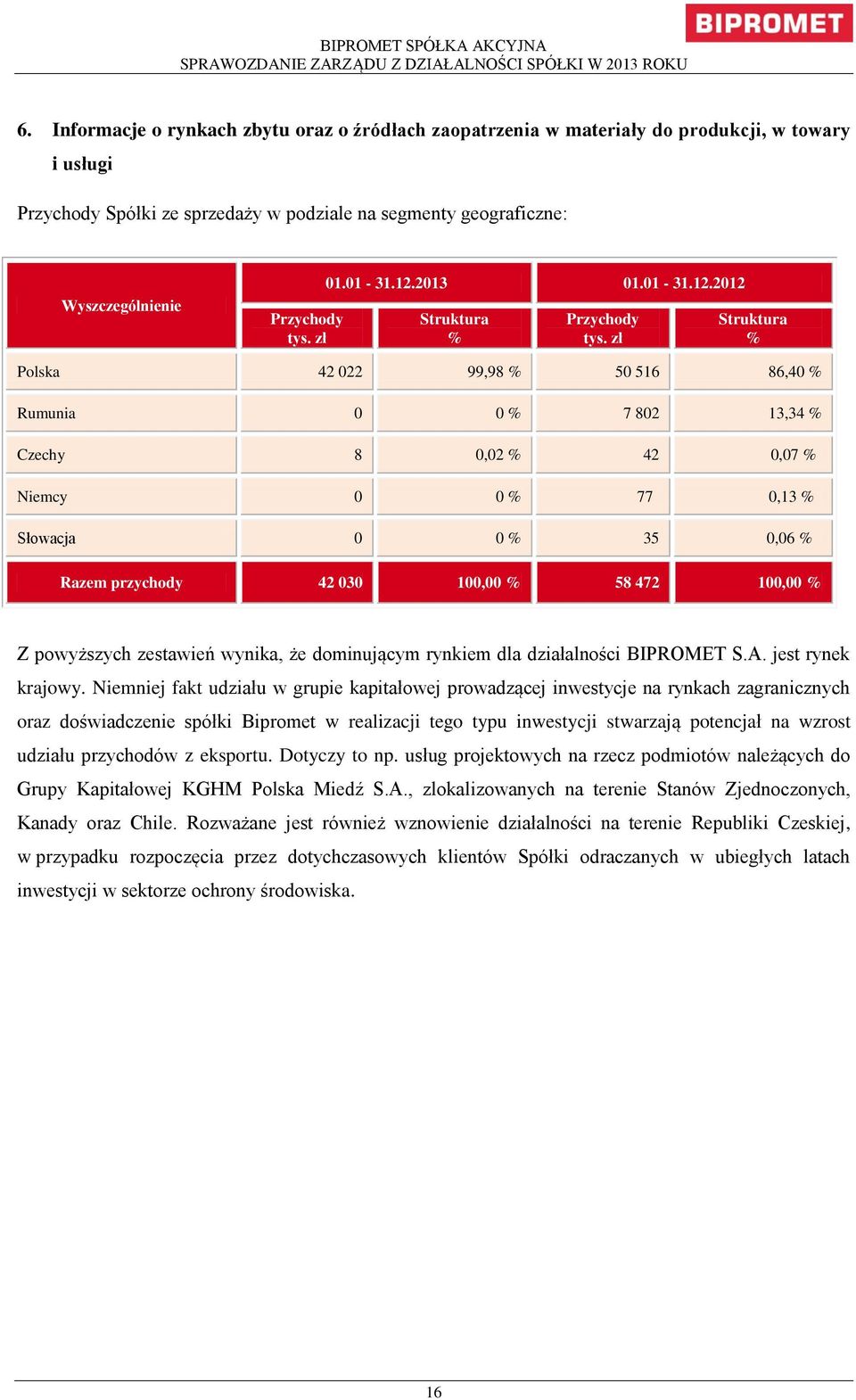 zł 01.01-31.12.2013 01.01-31.12.2012 Struktura % Przychody tys.