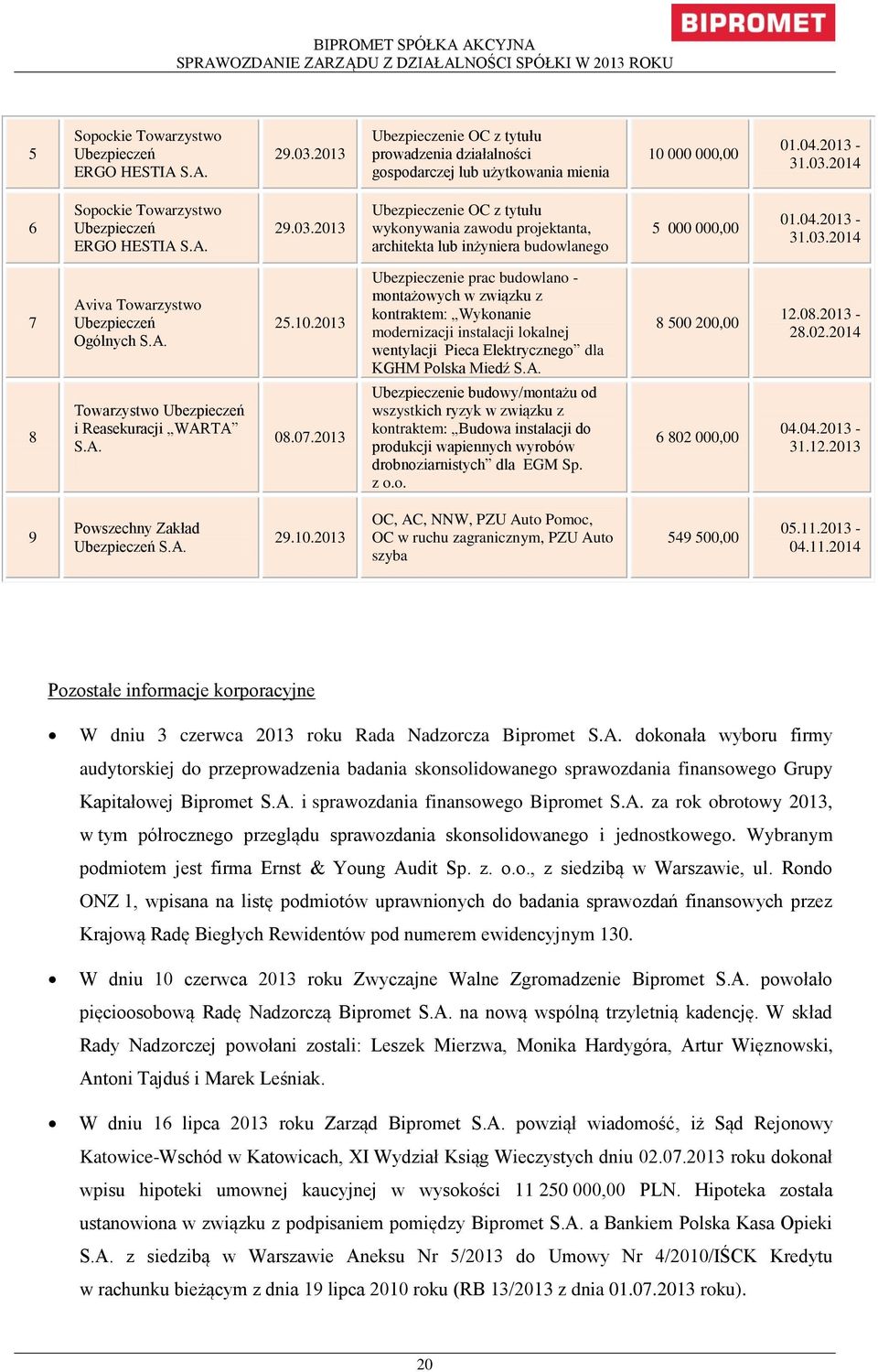 2014 6 Sopockie Towarzystwo Ubezpieczeń ERGO HESTIA S.A. 29.03.2013 Ubezpieczenie OC z tytułu wykonywania zawodu projektanta, architekta lub inżyniera budowlanego 5 000 000,00 01.04.2013-31.03.2014 7 8 Aviva Towarzystwo Ubezpieczeń Ogólnych S.