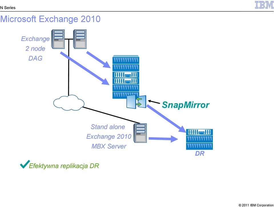 SnapMirror Stand alone