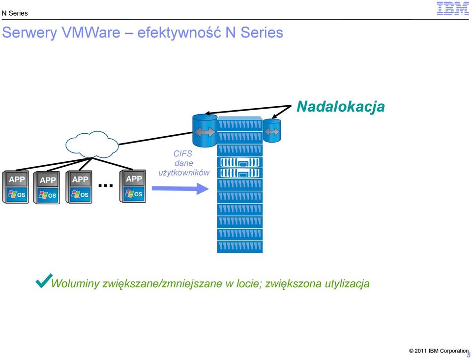 użytkowników Woluminy