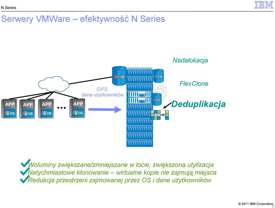 zwiększona utylizacja Natychmiastowe klonowanie wirtualne kopie nie