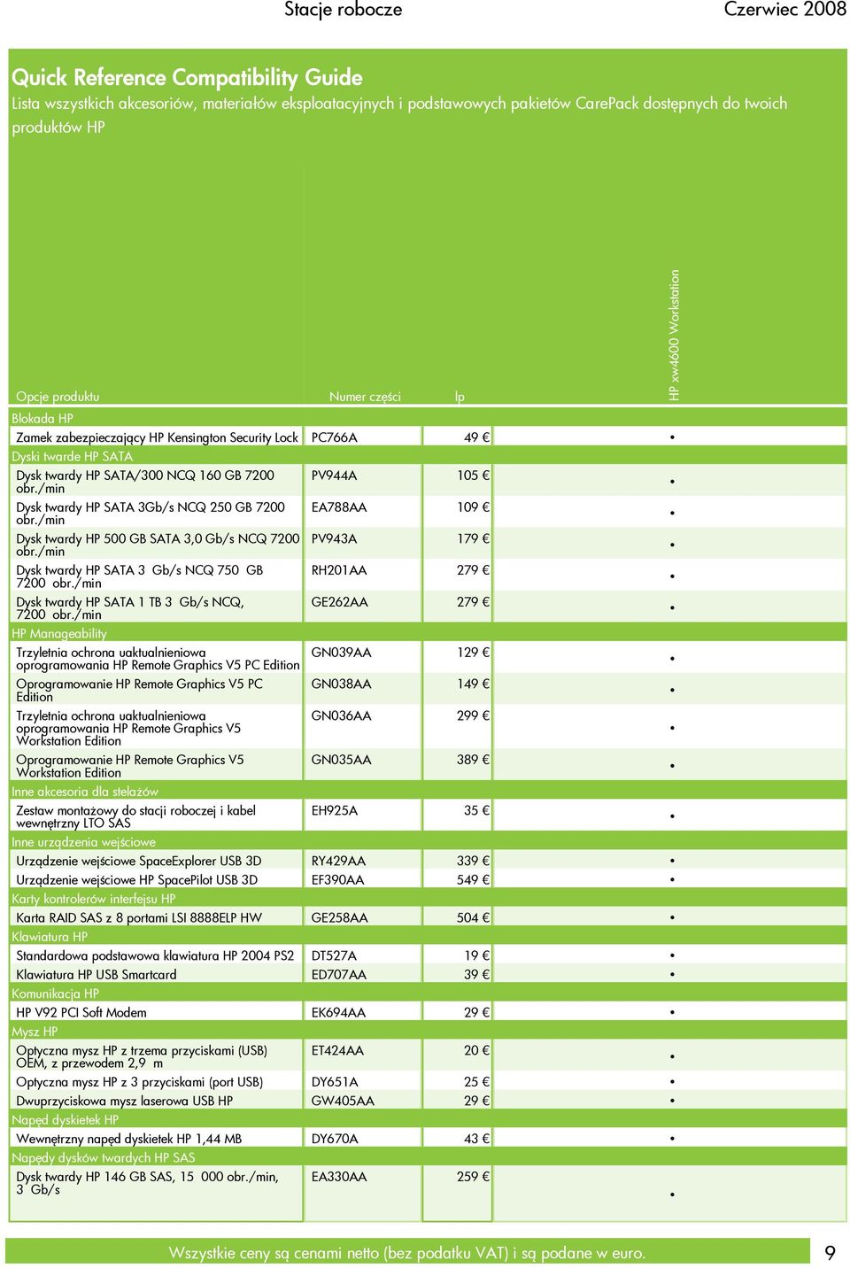/min Dysk twardy HP SATA 3Gb/s NCQ 250 GB 7200 obr./min Dysk twardy HP 500 GB SATA 3,0 Gb/s NCQ 7200 obr./min Dysk twardy HP SATA 3 Gb/s NCQ 750 GB 7200 obr.