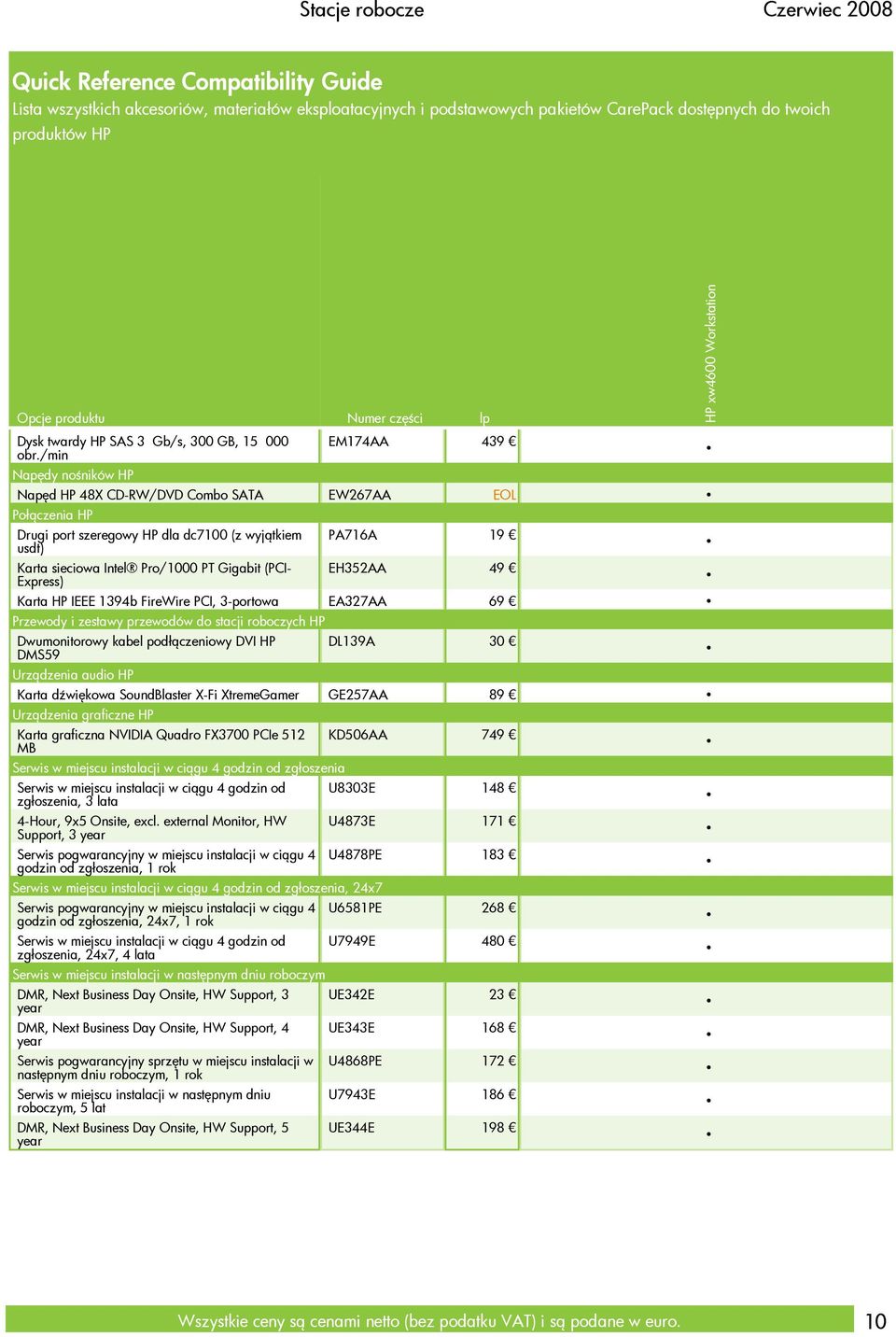 /min Napędy nośników HP EM174AA 439 Napęd HP 48X CD-RW/DVD Combo SATA EW267AA EOL Połączenia HP Drugi port szeregowy HP dla dc7100 (z wyjątkiem usdt) Karta sieciowa Intel Pro/1000 PT Gigabit (PCI-