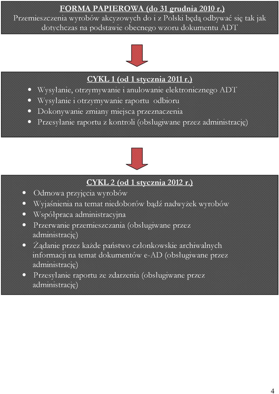 administrację) CYKL 2 (od 1 stycznia 2012 r.