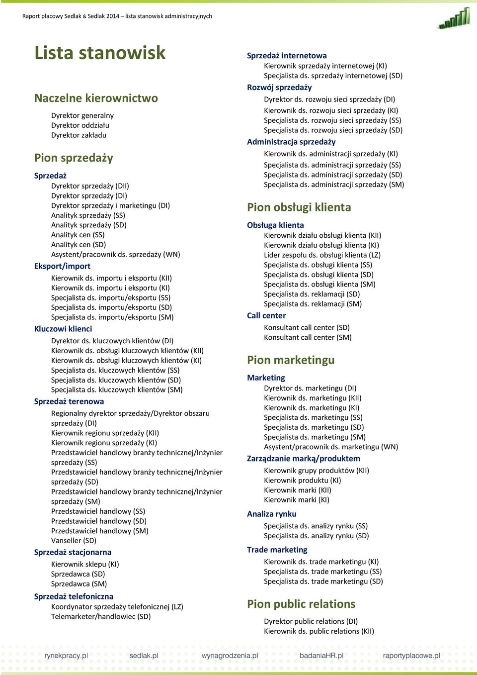 importu i eksportu (KI) Specjalista ds. importu/eksportu (SS) Specjalista ds. importu/eksportu (SD) Specjalista ds. importu/eksportu (SM) Kluczowi klienci Dyrektor ds.