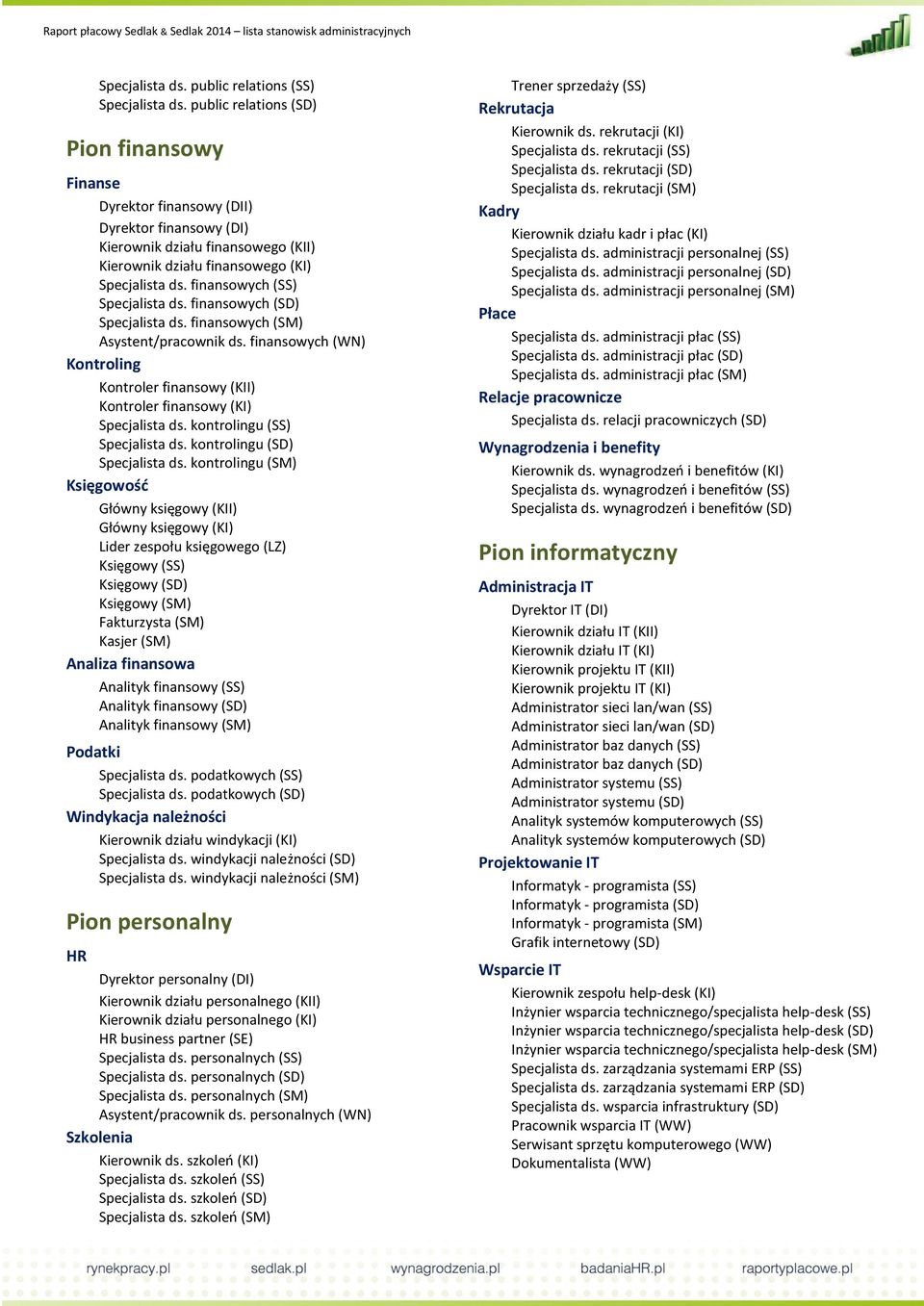 finansowych (SS) Specjalista ds. finansowych (SD) Specjalista ds. finansowych (SM) Asystent/pracownik ds. finansowych (WN) Kontroling Kontroler finansowy (KII) Kontroler finansowy (KI) Specjalista ds.