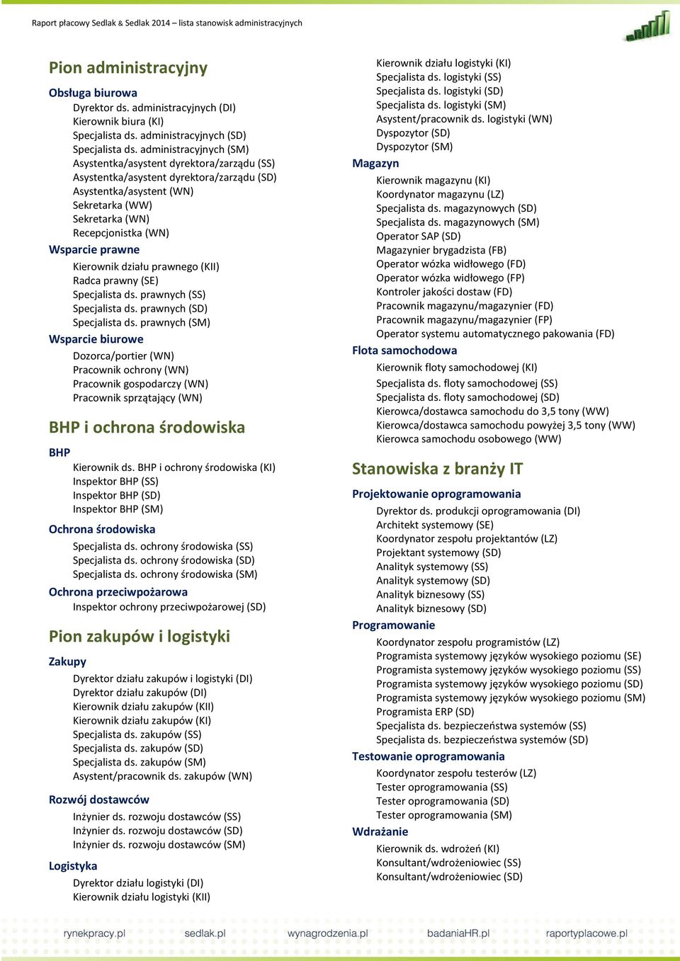 prawne Kierownik działu prawnego (KII) Radca prawny (SE) Specjalista ds. prawnych (SS) Specjalista ds. prawnych (SD) Specjalista ds.