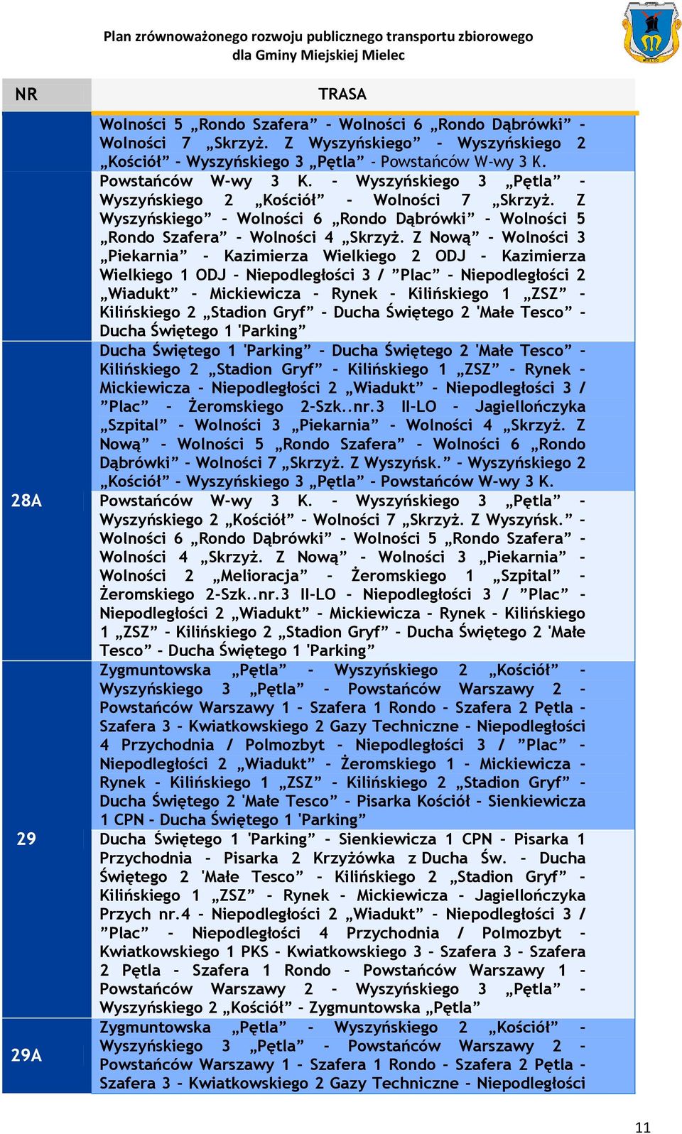 Z Nową - Wolności 3 Piekarnia - Kazimierza Wielkiego 2 ODJ - Kazimierza Wielkiego 1 ODJ - Niepodległości 3 / Plac - Niepodległości 2 Wiadukt - Mickiewicza - Rynek - Kilińskiego 1 ZSZ - Kilińskiego 2