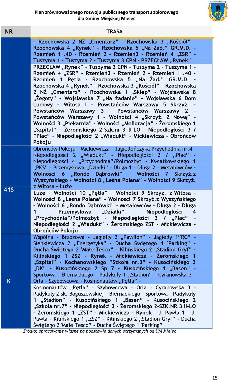 Rzemień 1.40 - Rzemień 1 Pętla - Rzochowska 5 Na Żad. GR.M.D.