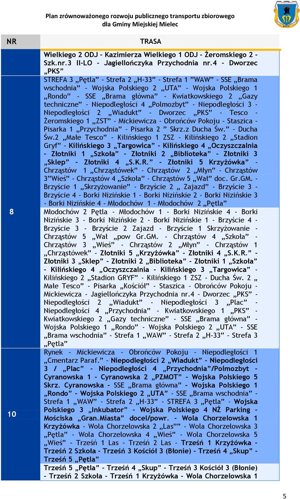 Niepodległości 4 Polmozbyt - Niepodległości 3 - Niepodległości 2 Wiadukt - Dworzec PKS - Tesco - Żeromskiego 1 ZST - Mickiewicza - Obrońców Pokoju - Staszica - Pisarka 1 Przychodnia - Pisarka 2 Skrz.