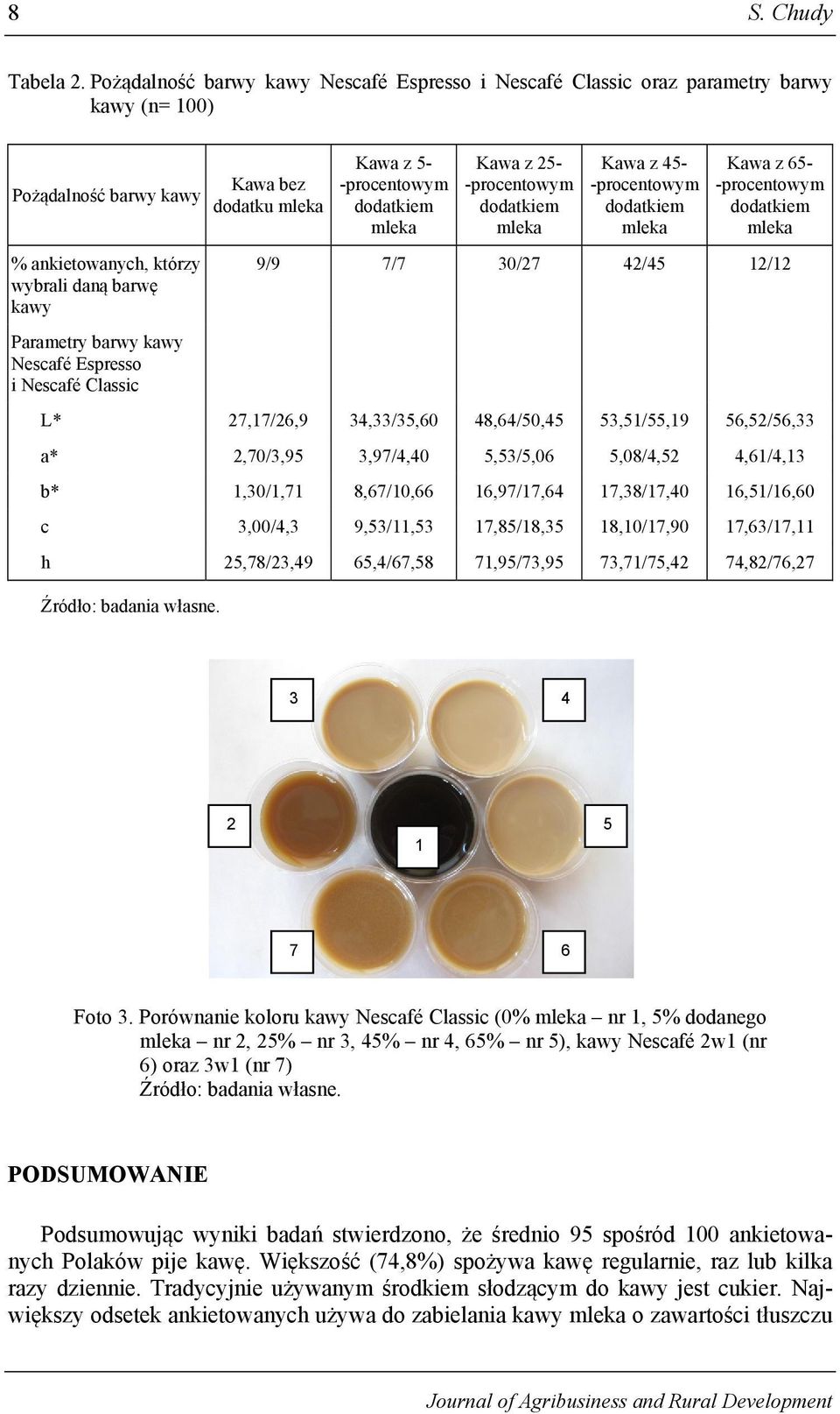 Espresso i Nescafé Classic Kawa bez dodatku mleka Kawa z 5- -procentowym dodatkiem mleka Kawa z 25- -procentowym dodatkiem mleka Kawa z 45- -procentowym dodatkiem mleka Kawa z 65- -procentowym
