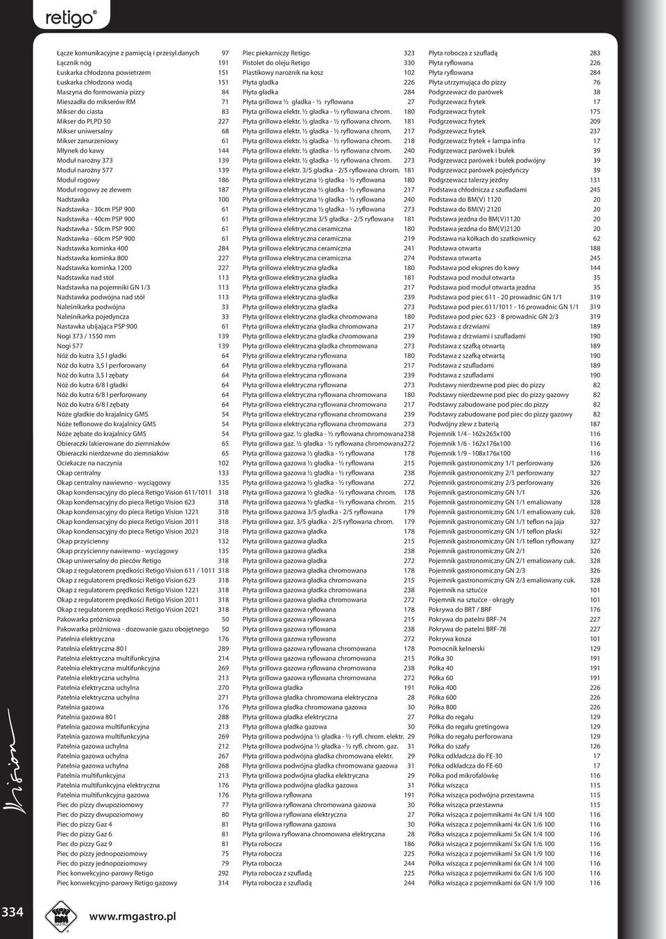 uniwersalny 68 Mikser zanurzeniowy 61 Młynek do kawy 144 Moduł narożny 373 139 Moduł narożny 577 139 Moduł rogowy 186 Moduł rogowy ze zlewem 187 Nadstawka 100 Nadstawka - 30cm PSP 900 61 Nadstawka -