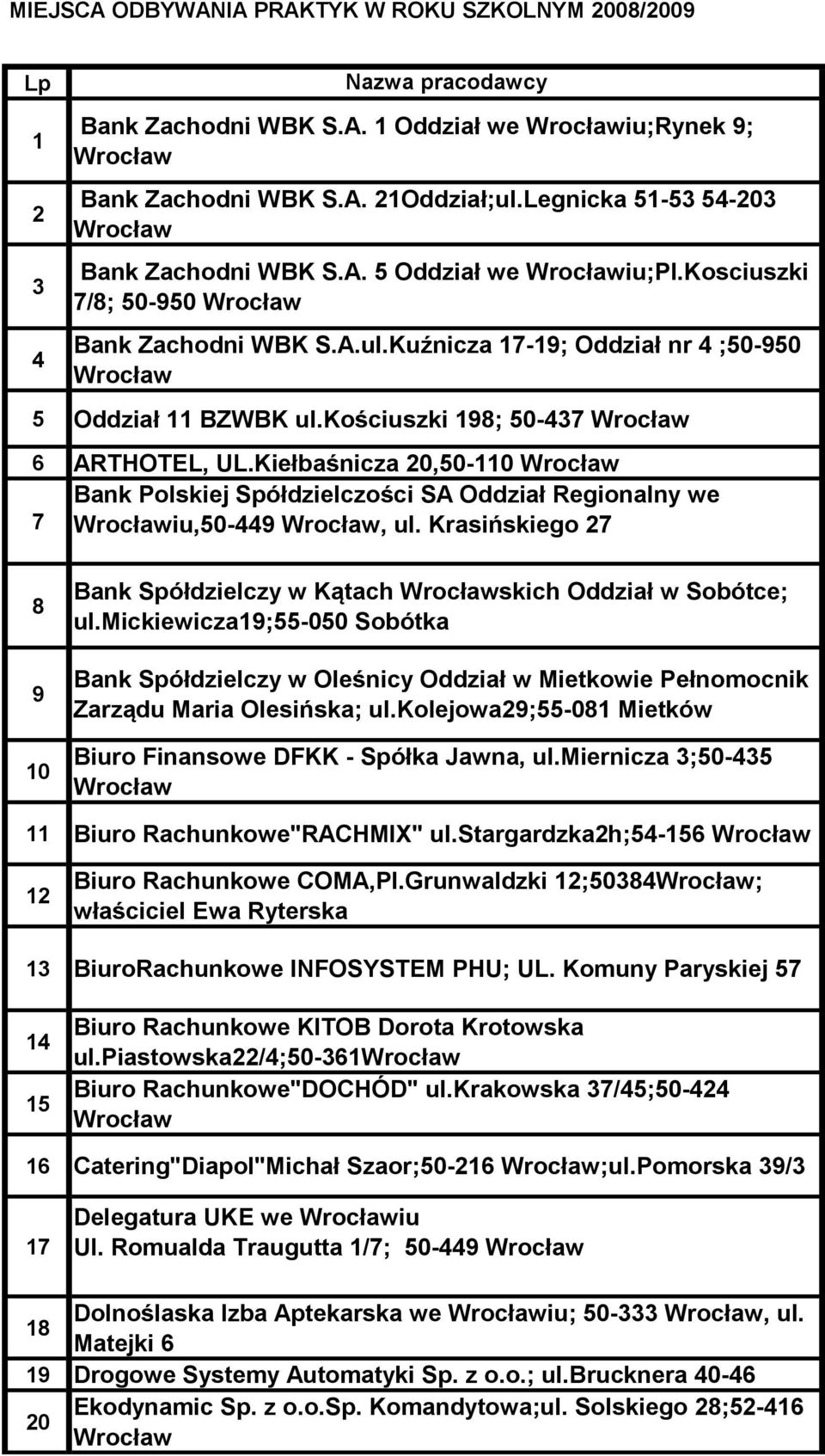 kościuszki 198; 50-437 6 ARTHOTEL, UL.Kiełbaśnicza 20,50-110 Bank Polskiej Spółdzielczości SA Oddział Regionalny we 7 iu,50-449, ul.