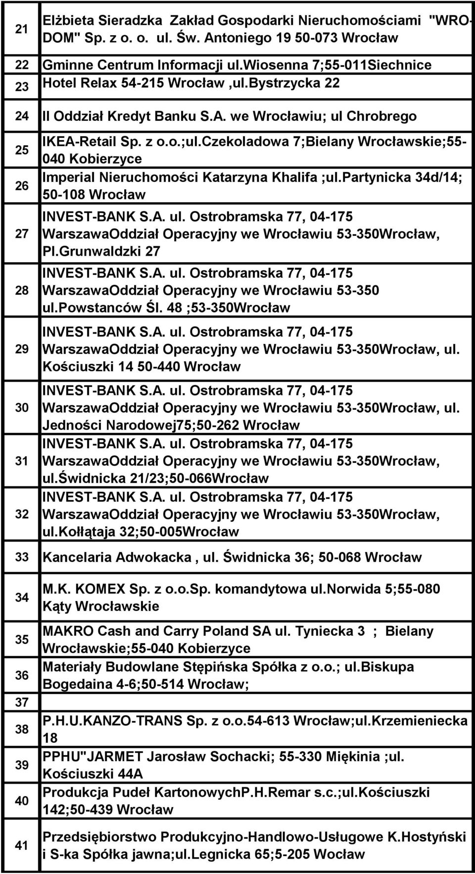 czekoladowa 7;Bielany skie;55-040 Kobierzyce Imperial Nieruchomości Katarzyna Khalifa ;ul.partynicka 34d/14; 50-108 WarszawaOddział Operacyjny we iu 53-350, Pl.