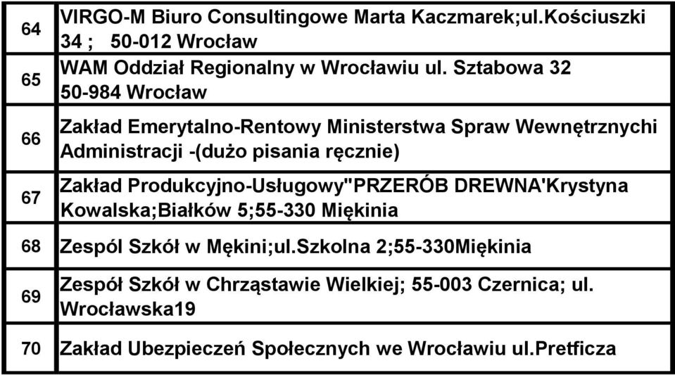 Produkcyjno-Usługowy"PRZERÓB DREWNA'Krystyna Kowalska;Białków 5;55-330 Miękinia 68 Zespól Szkół w Mękini;ul.