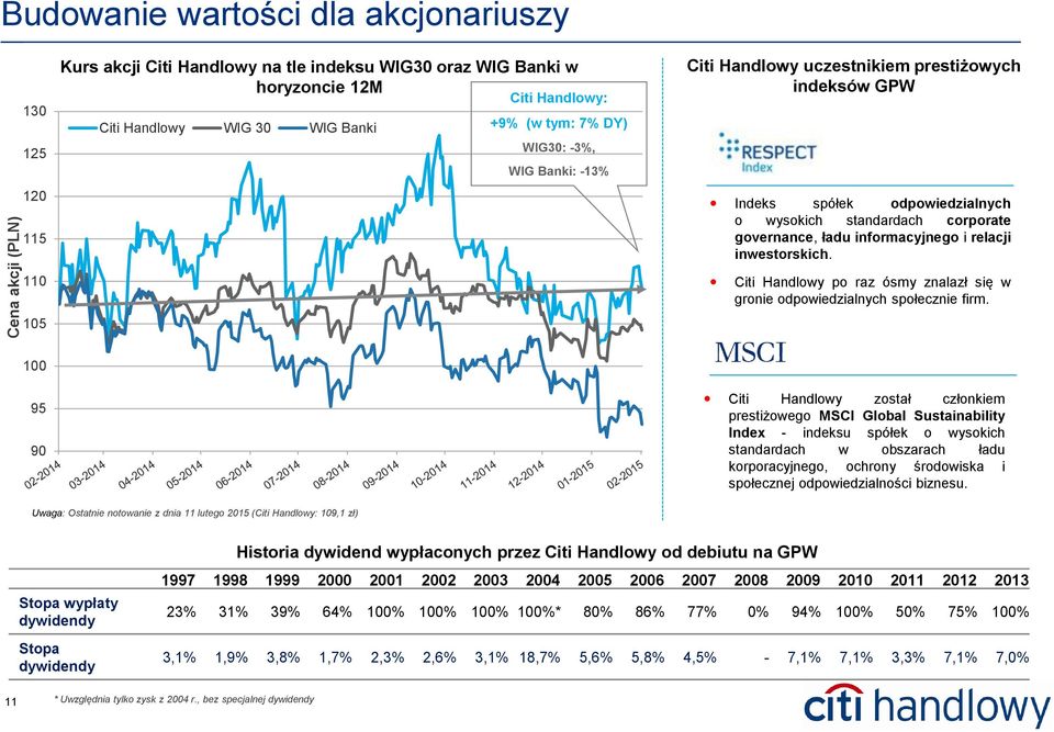 informacyjnego i relacji inwestorskich. Citi Handlowy po raz ósmy znalazł się w gronie odpowiedzialnych społecznie firm.