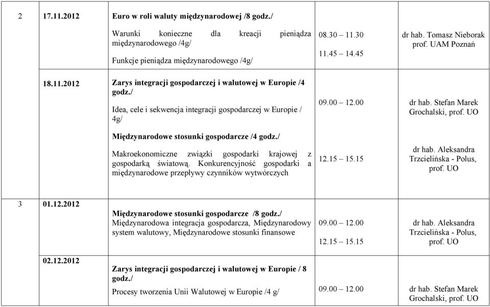 2012 Zarys integracji gospodarczej i walutowej w Europie /4 Idea, cele i sekwencja integracji gospodarczej w Europie / 4g/ Międzynarodowe stosunki gospodarcze /4 Makroekonomiczne związki gospodarki