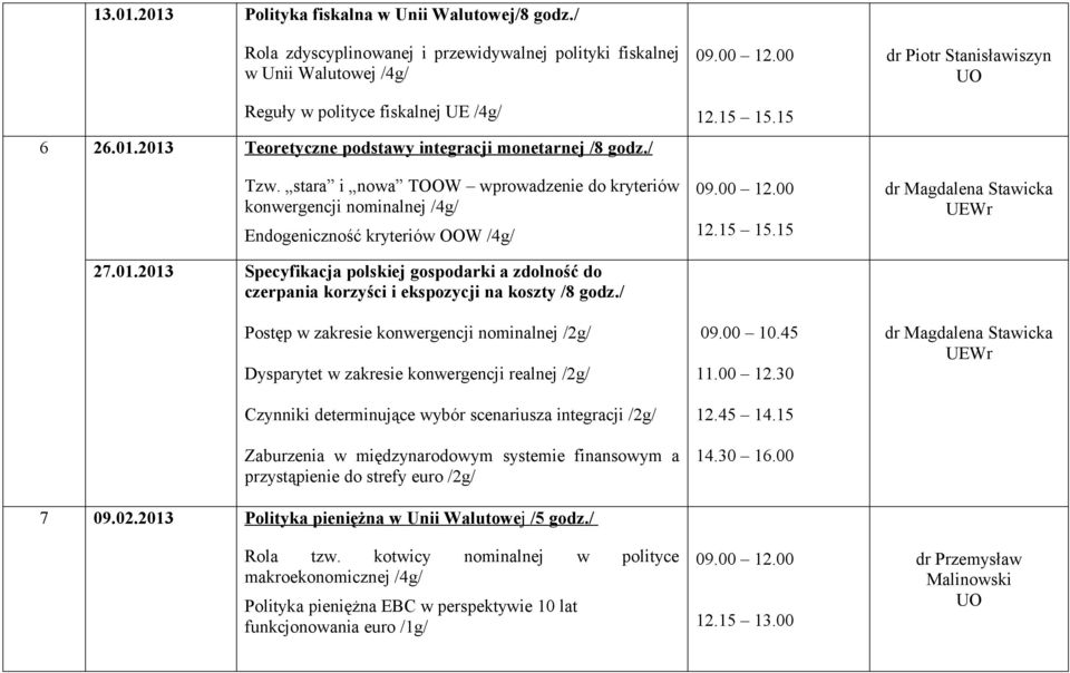 2013 Specyfikacja polskiej gospodarki a zdolność do czerpania korzyści i ekspozycji na koszty /8 Postęp w zakresie konwergencji nominalnej /2g/ Dysparytet w zakresie konwergencji realnej /2g/