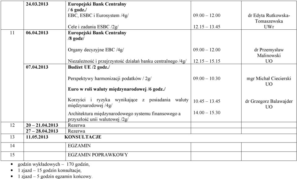 2013 Budżet UE /2 Perspektywy harmonizacji podatków / 2g/ Euro w roli waluty międzynarodowej /6 Korzyści i ryzyka wynikające z posiadania waluty międzynarodowej /4g/ Architektura międzynarodowego