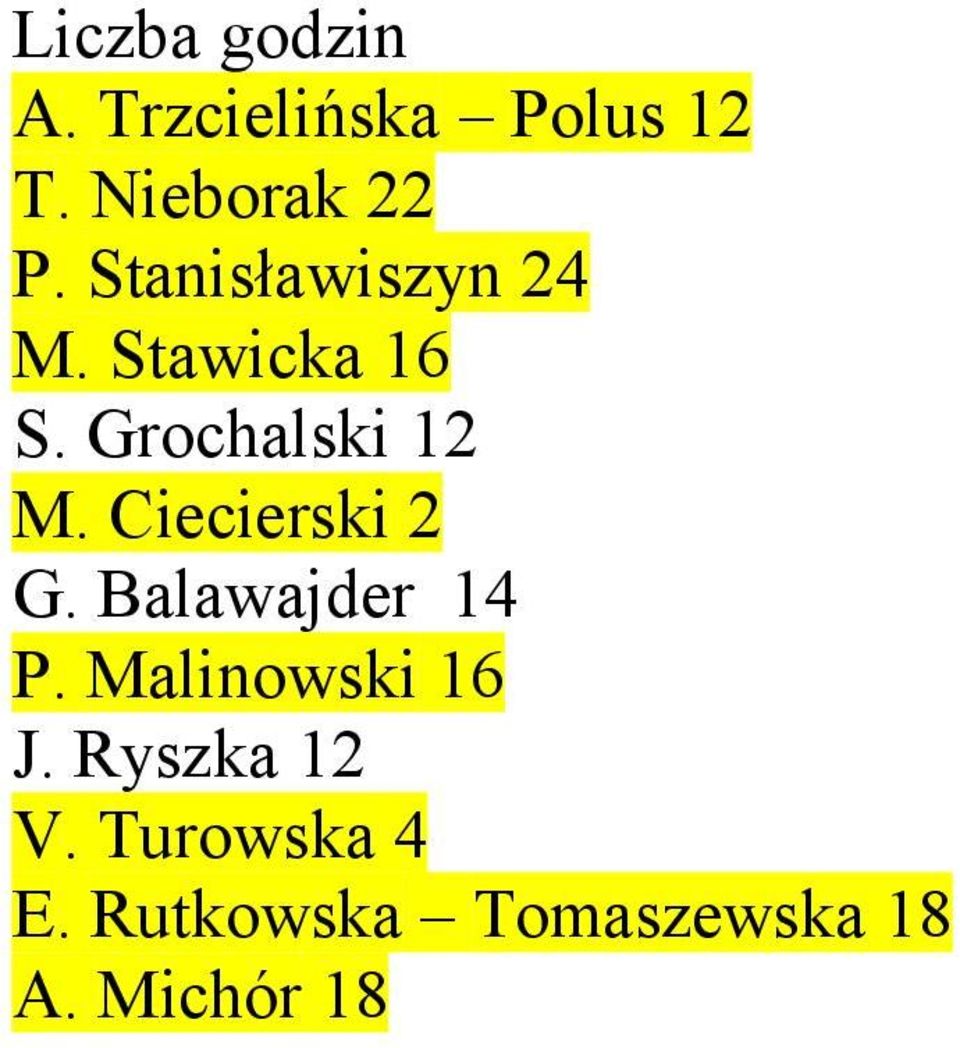 Ciecierski 2 G. Balawajder 14 P. Malinowski 16 J.