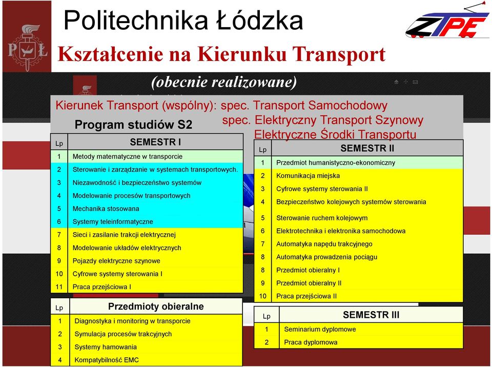 3 Niezawodność i bezpieczeństwo systemów 4 Modelowanie procesów transportowych 5 Mechanika stosowana 6 Systemy teleinformatyczne 7 Sieci i zasilanie trakcji elektrycznej 8 Modelowanie układów
