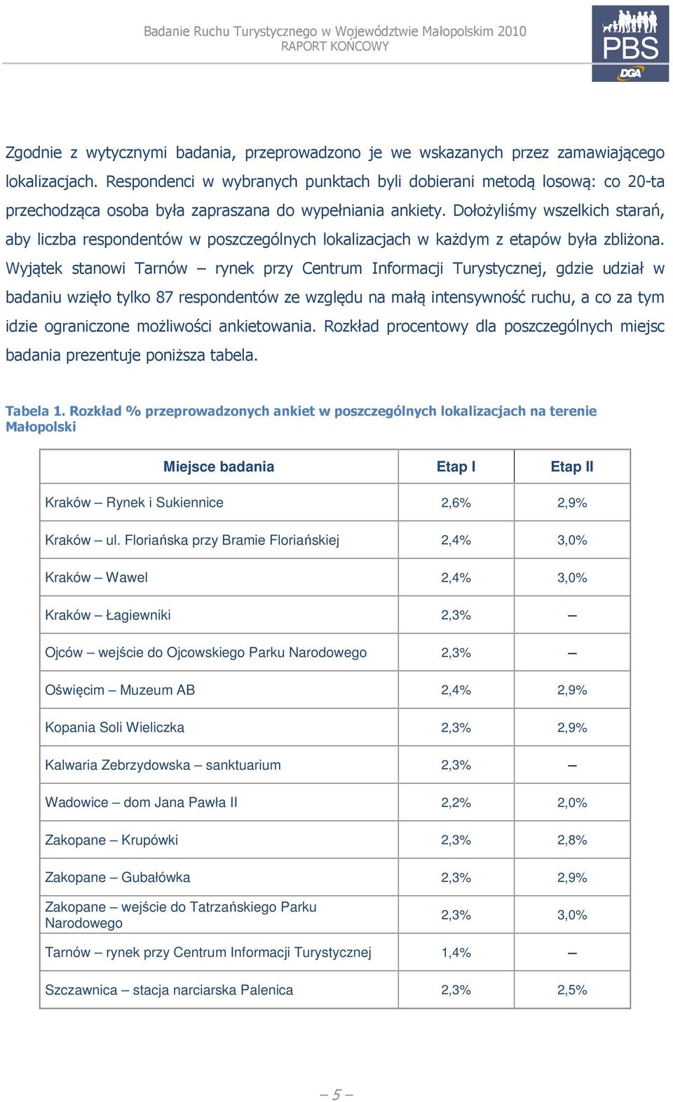 Dołożyliśmy wszelkich starań, aby liczba respondentów w poszczególnych lokalizacjach w każdym z etapów była zbliżona.