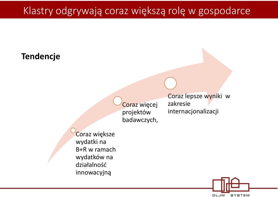 lepsze wyniki w zakresie internacjonalizacji Coraz