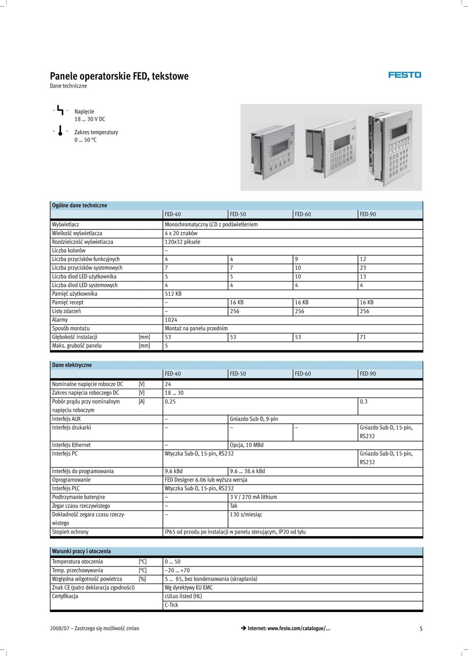 użytkownika 5 5 10 13 Liczba diod LED systemowych 4 4 4 4 Pamięć użytkownika 512 KB Pamięć recept 16 KB 16 KB 16 KB Listy zdarzeń 256 256 256 Alarmy 1024 Sposób montażu Montaż na panelu przednim