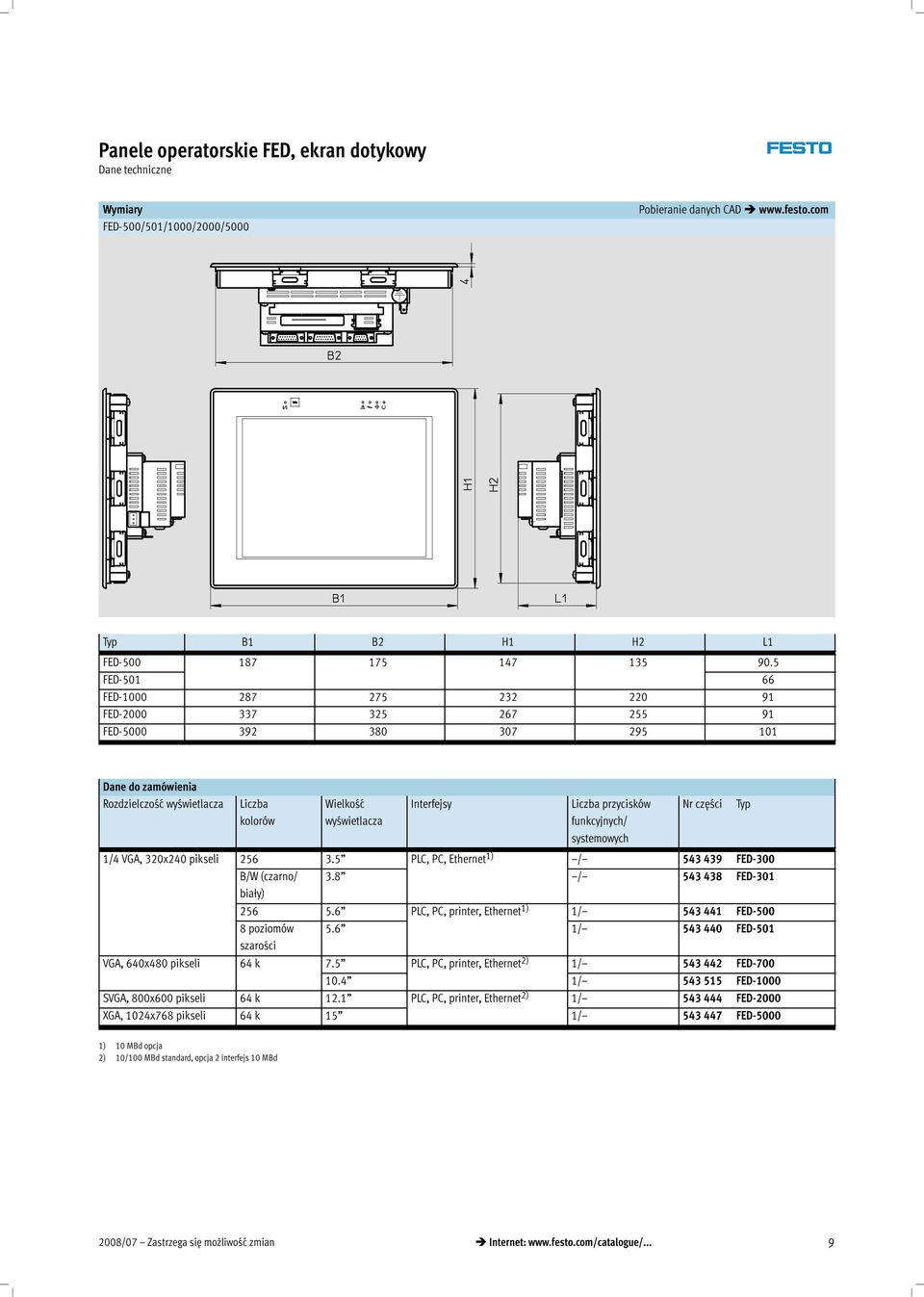 przycisków funkcyjnych/ systemowych Nr części Typ 1/4 VGA, 320x240 pikseli 256 3.5 PLC, PC, Ethernet 1) / 543 439 FED-300 B/W (czarno/ 3.8 / 543 438 FED-301 biały) 256 5.