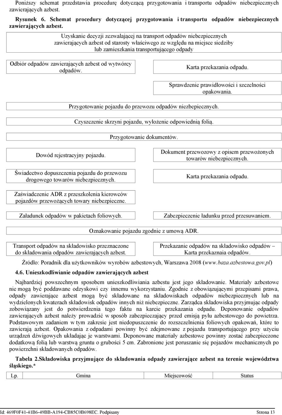 Uzyskanie decyzji zezwalającej na transport odpadów niebezpiecznych zawierających azbest od starosty właściwego ze względu na miejsce siedziby lub zamieszkania transportującego odpady Odbiór odpadów