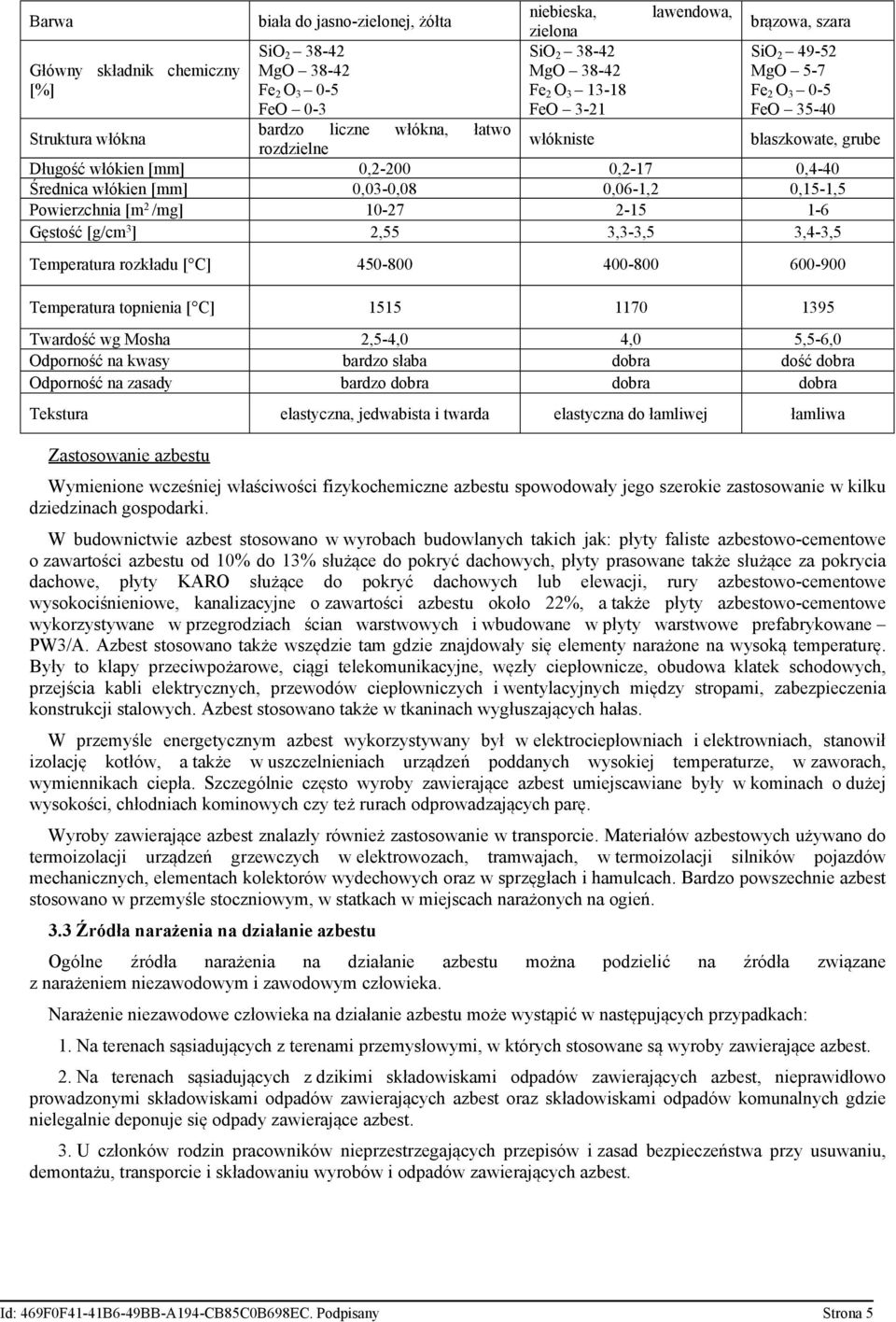 0,03-0,08 0,06-1,2 0,15-1,5 Powierzchnia [m 2 /mg] 10-27 2-15 1-6 Gęstość [g/cm 3 ] 2,55 3,3-3,5 3,4-3,5 Temperatura rozkładu [ C] 450-800 400-800 600-900 Temperatura topnienia [ C] 1515 1170 1395