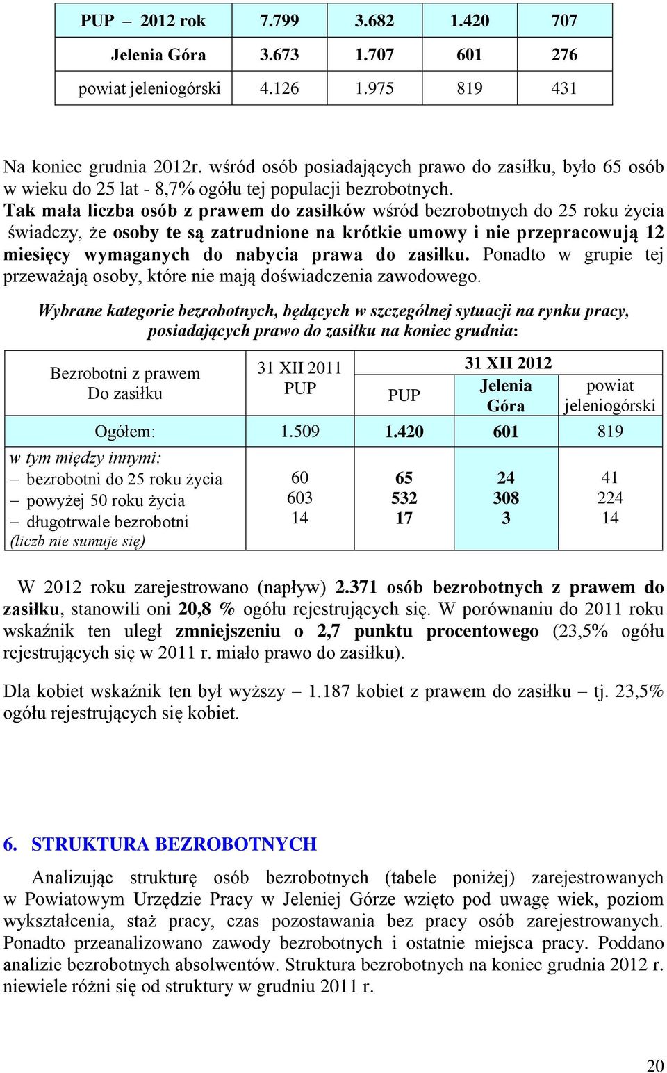 Tak mała liczba osób z prawem do zasiłków wśród bezrobotnych do 25 roku życia świadczy, że osoby te są zatrudnione na krótkie umowy i nie przepracowują 12 miesięcy wymaganych do nabycia prawa do