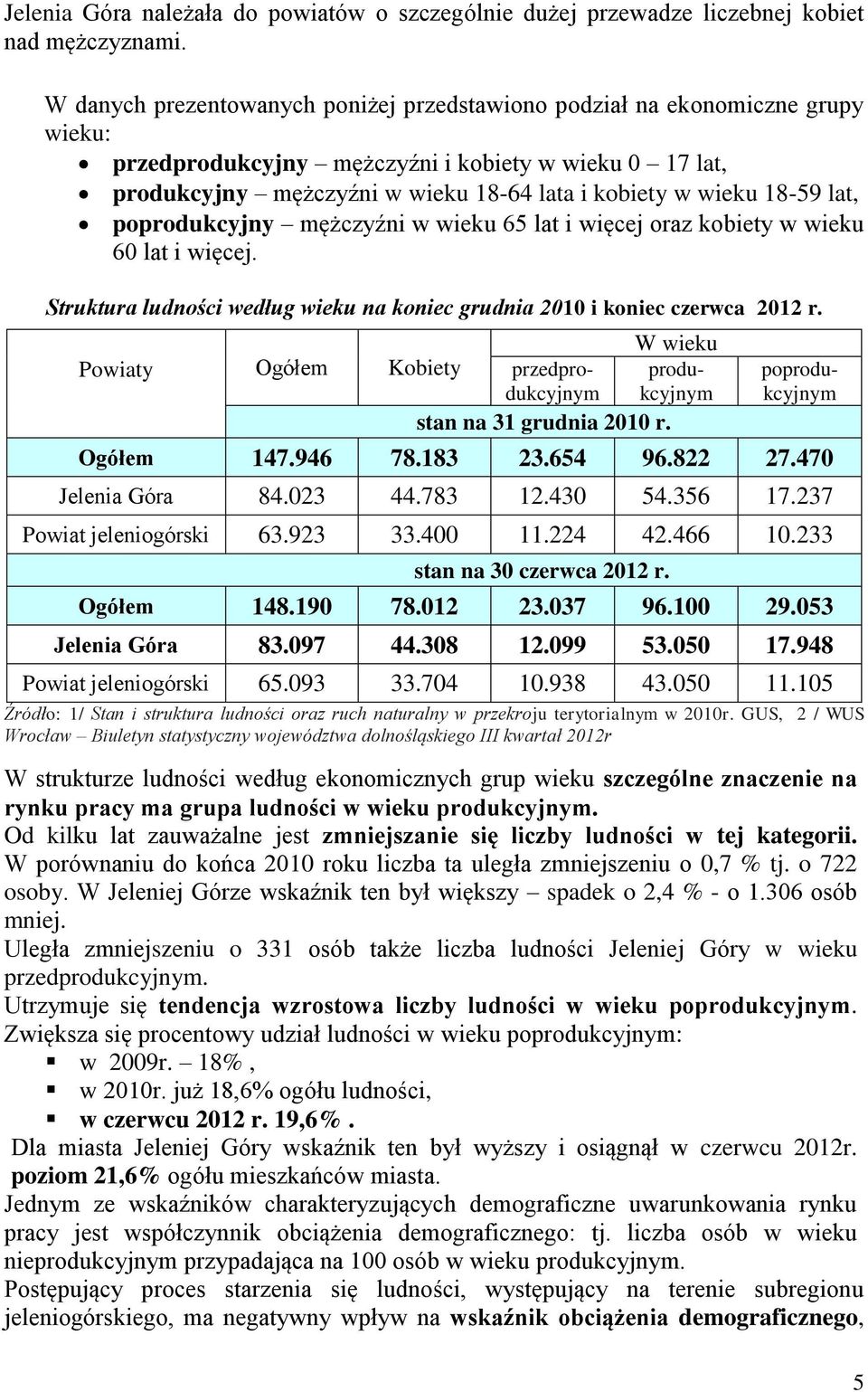 18-59 lat, poprodukcyjny mężczyźni w wieku 65 lat i więcej oraz kobiety w wieku 60 lat i więcej. Struktura ludności według wieku na koniec grudnia 2010 i koniec czerwca 2012 r.