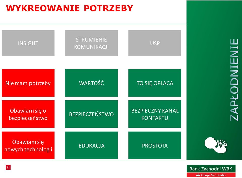 się o bezpieczeństwo BEZPIECZEŃSTWO BEZPIECZNY KANAŁ