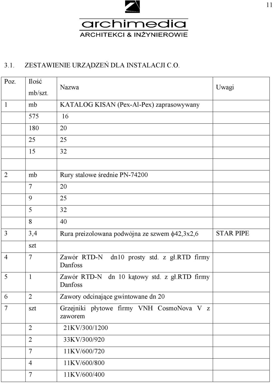 3 3,4 Rura preizolowana podwójna ze szwem φ42,3x2,6 STAR PIPE szt 4 7 Zawór RTD-N dn10 prosty std. z gł.